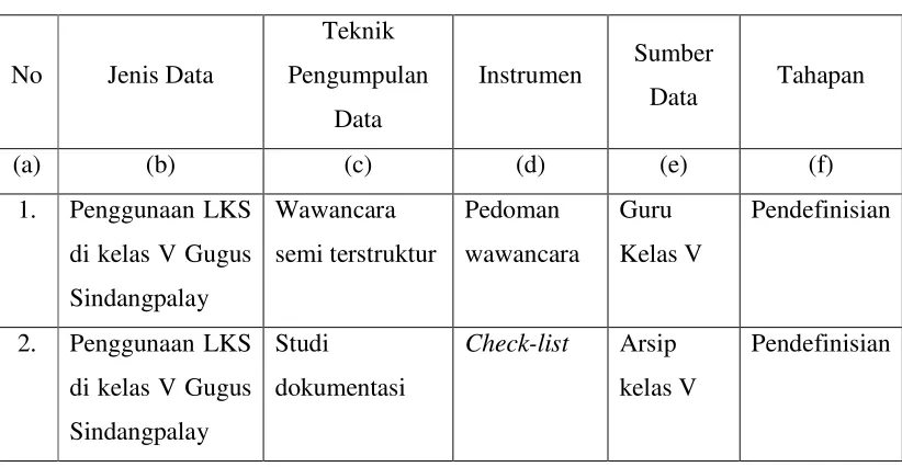 Tabel 3.3 