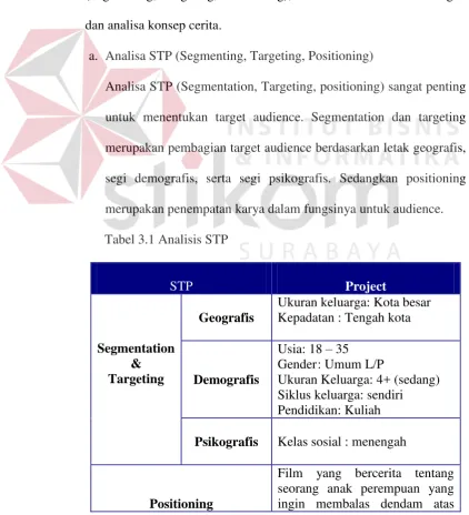 Tabel 3.1 Analisis STP 