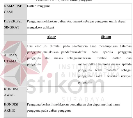Tabel 3.1 Flow of event daftar pengguna 