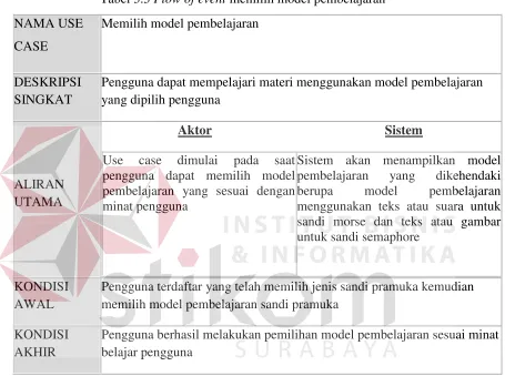 Tabel 3.3 Flow of event memilih model pembelajaran 