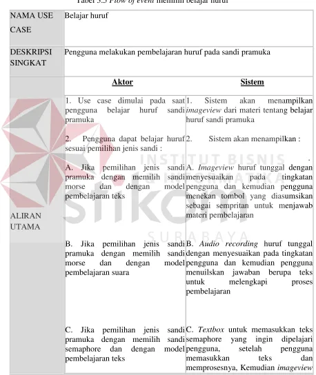Tabel 3.5 Flow of event memilih belajar huruf 