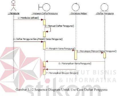 Gambar 3.12 Sequence Diagram Untuk Use Case Daftar Pengguna 