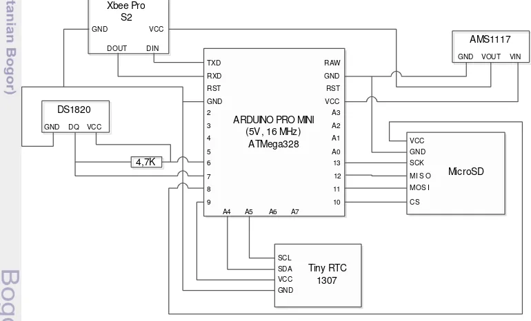 Gambar 8  Rancangan elektronik instrumen sensor 