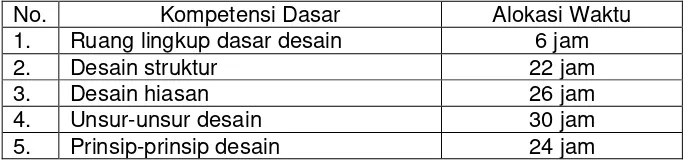 Tabel 03. Silabus Mata Pelajaran Dasar Desain 