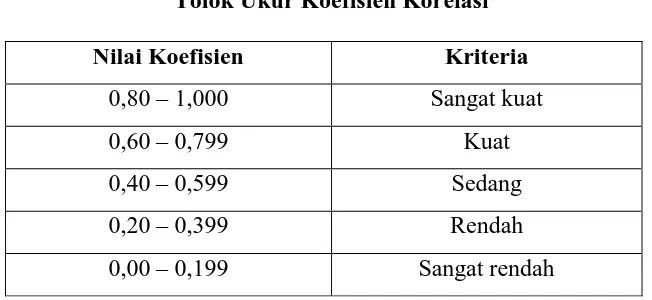 Tabel 3.8  Tolok Ukur Koefisien Korelasi 