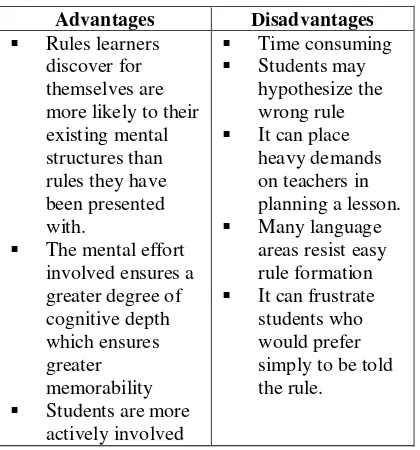 Table 1 Advantages and Disadvantages of Inductive Approach 
