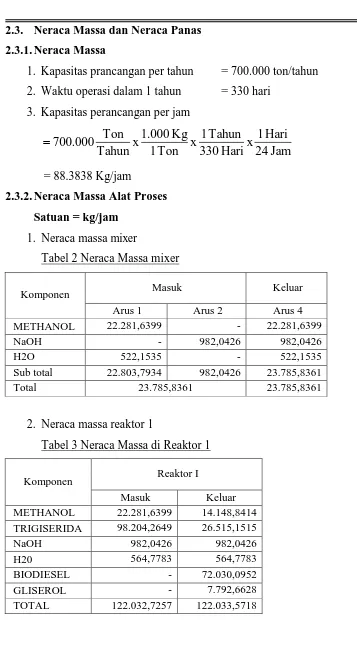Tabel 2 Neraca Massa mixer 