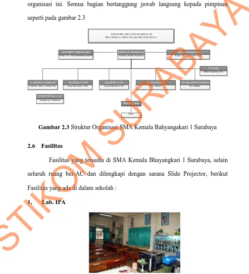 Gambar 2.4 Lab. IPA SMA Kemala Bhayangkari 1 Surabaya