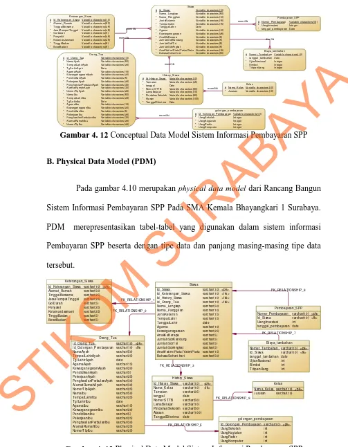 Gambar 4. 13 Physical Data Model Sistem Informasi Pembayaran SPP