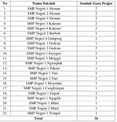 Tabel 4.  Daftar Nama SMP Negeri yang Melaksanakan Kurikulum 2013 