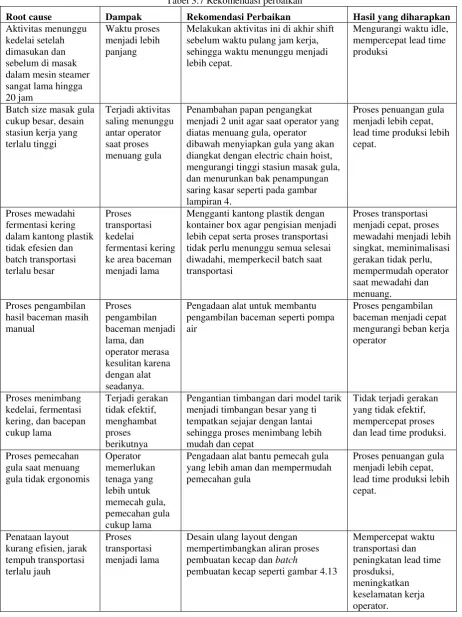 Tabel 3.7 Rekomendasi perbaikan 