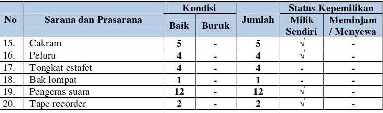 Tabel 9. Lembar Penelitian SMK Darul Qur’an Wonosari  