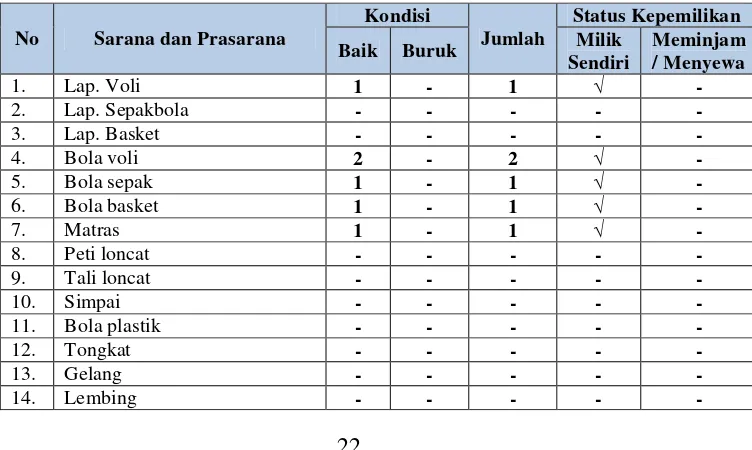 Tabel 10. Lembar Penelitian SMK Dominikus Wonosari 