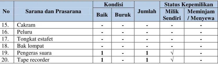 Tabel 12. Lembar Penelitian SMK GIRI HANDAYANI Wonosari : 