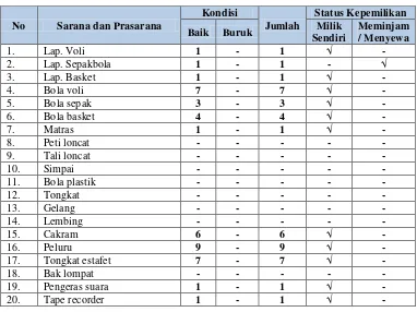 Tabel 14. Lembar Penelitian SMK Muhammadiyah Wonosari : 