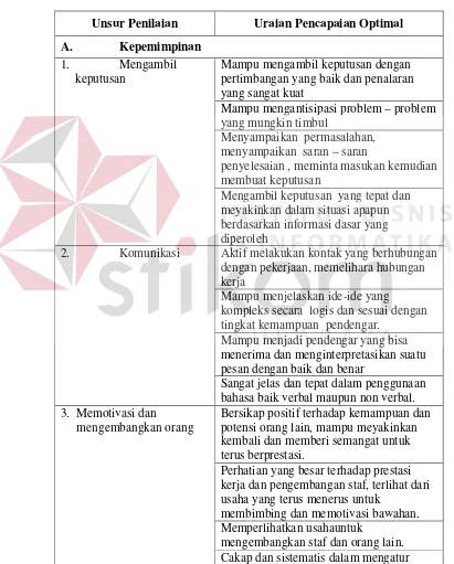 Tabel 3.2 Kriteria Kompetensi Kelompok Manajemen 