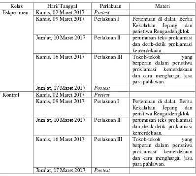 Tabel 8. Jadwal Pelaksanaan Penelitian 