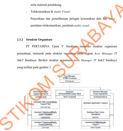 Gambar 3 Struktur Organisasi Area Manager IT M&T Surabaya 