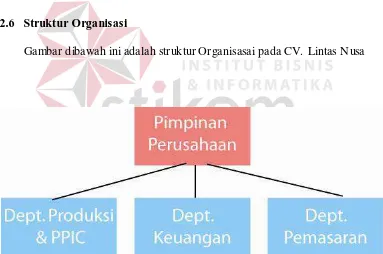 Gambar 2.2 Struktur Organisasi Pada CV. Lintas Nusa 