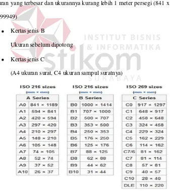 Tabel 3.1 Ukuran Kertas Standard Internasional 