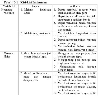 Tabel3.1   Kisi-kisi Instrumen
