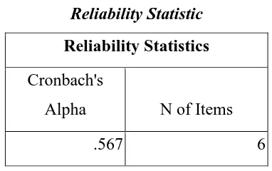 Tabel 3.7 Reliability Statistic 
