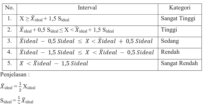 Tabel 3.10 