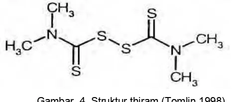 Gambar  4  Struktur thiram (Tomlin 1998) 