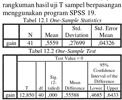 Tabel 12.1 dan 12.2 berikut menyajikan rangkuman hasil uji T sampel berpasangan menggunakan program SPSS 19