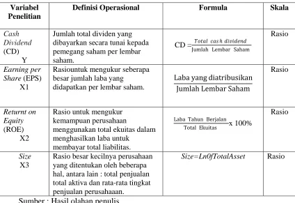 Tabel 3.1 