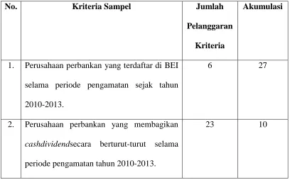 Tabel 3.2 