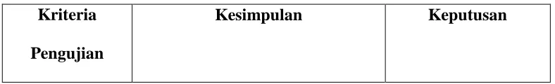 Tabel 3.4 