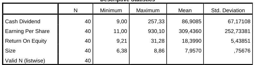 Table 4.1 