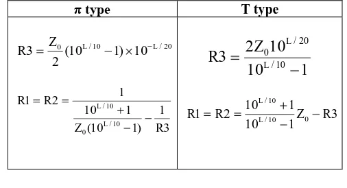 Table II. π type and T type attenuator formula  