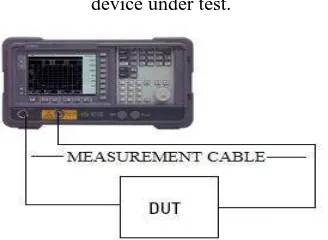 Figure 12: Measurement setup for device under test for 