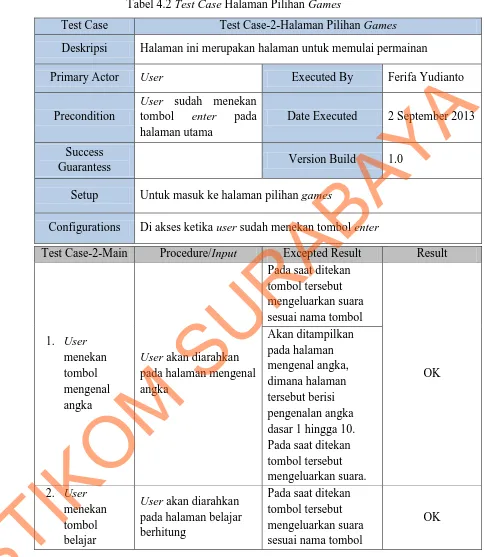 Tabel 4.2 Test Case Halaman Pilihan Games 