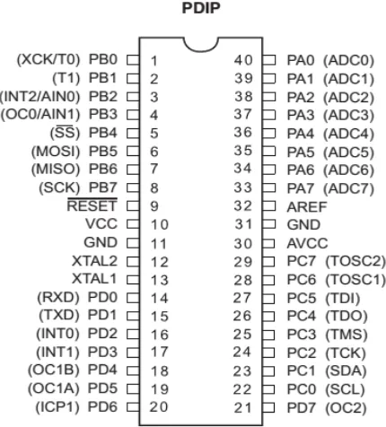 Gambar 7. Konfigurasi PIN ATmega32 