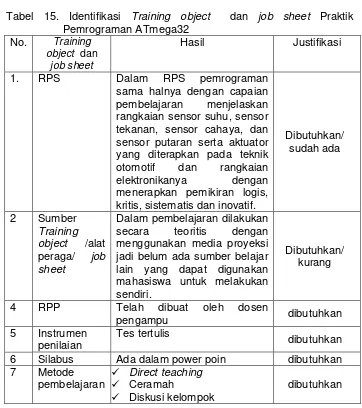 Tabel 15. Identifikasi Training object  dan job sheet Praktik 