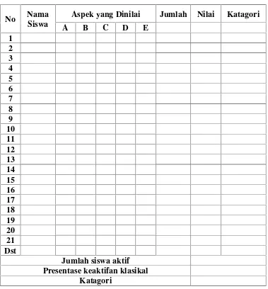 Tabel 3.3 Lembar aktivitas siswa.