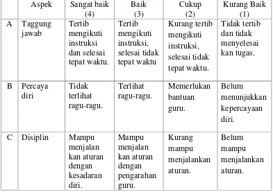 Tabel 3.7 Rubrik penilaian afektif siswa.