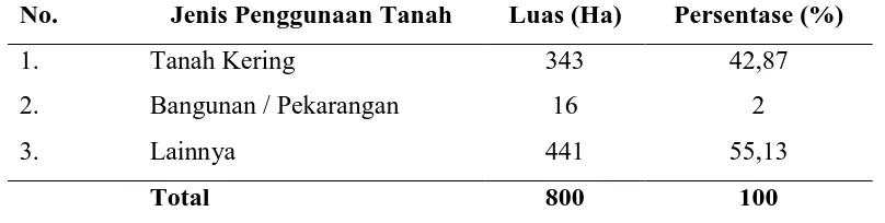 Tabel 4. Keadaan Tata Guna Lahan di Desa Dokan Tahun 2013 