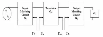 Figure 2: I/O circuit of 2-port network 