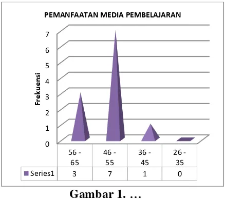 Gambar 1. … 