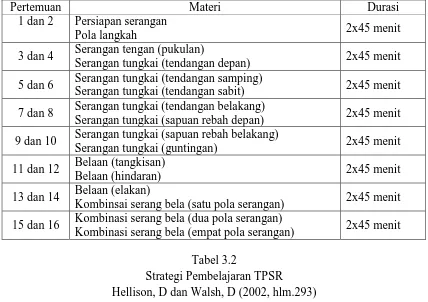 Tabel 3.2 Strategi Pembelajaran TPSR 