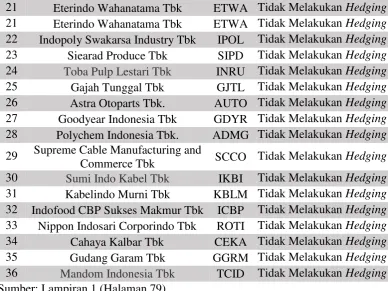 Tabel 2 menunjukkan statistik deskriptif masing-masing variabel 