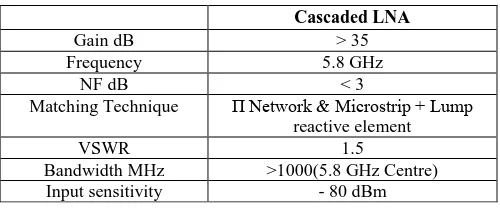 Figure 3: Noise Temperature for a Cascaded Circuit 