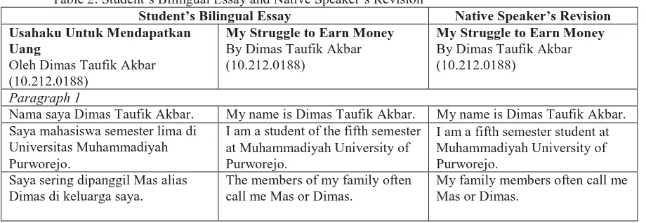 Table 2: Student’s Bilingual Essay and Native Speaker’s Revision*Student’s Bilingual Essay