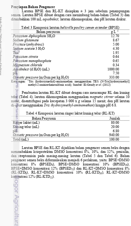 Tabel 3 Komposisi larutan beltsville poultry semen extender (BPSE)  1