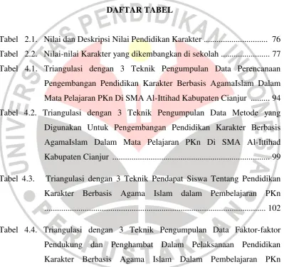 Tabel   2.1.   Nilai dan Deskripsi Nilai Pendidikan Karakter .............................