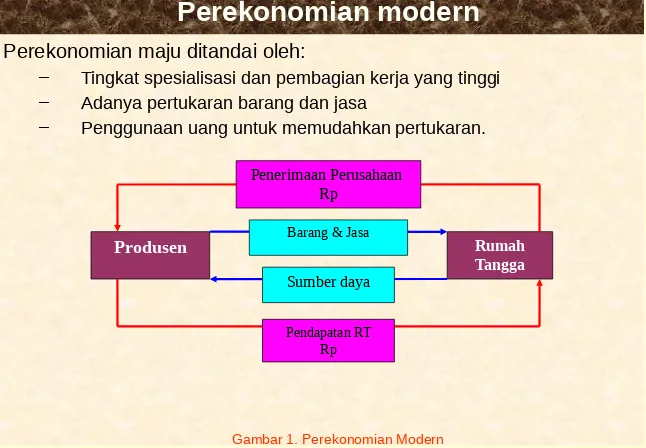 Gambar 1. Perekonomian Modern